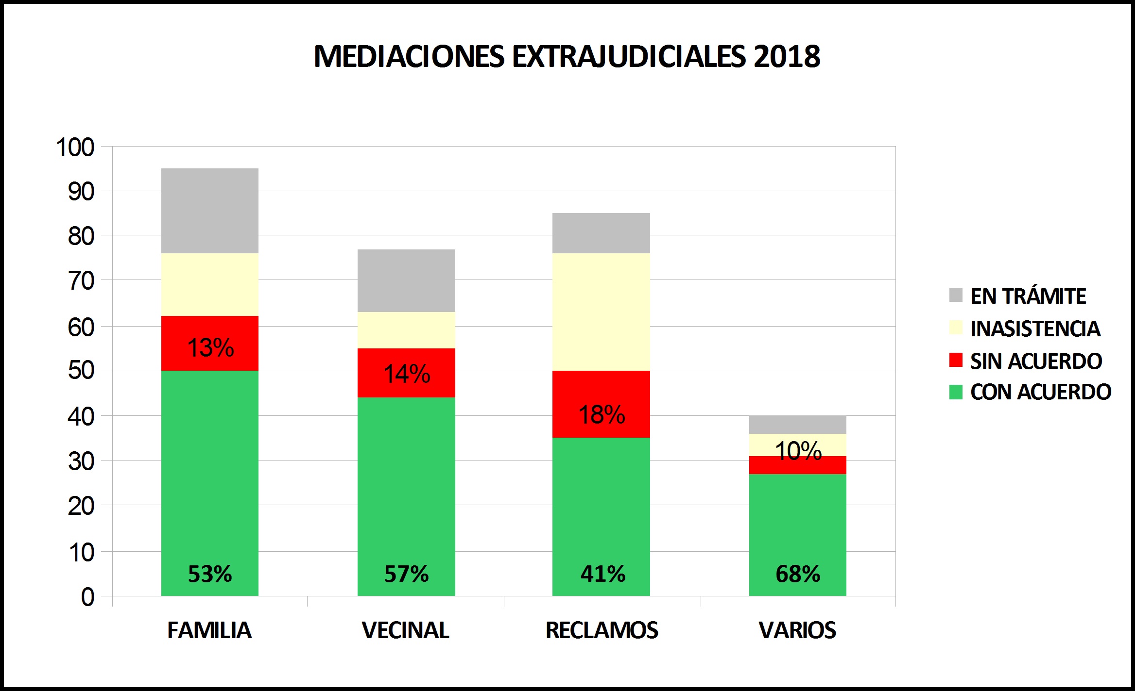 MEDIACIONES EXTRAJUDICIALES PORCENTAJES